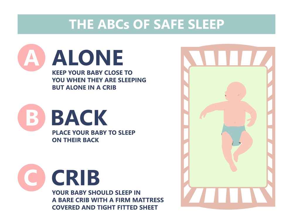 Best-Sleeping-Positions-to-Prevent-Baby Sleep-Problems