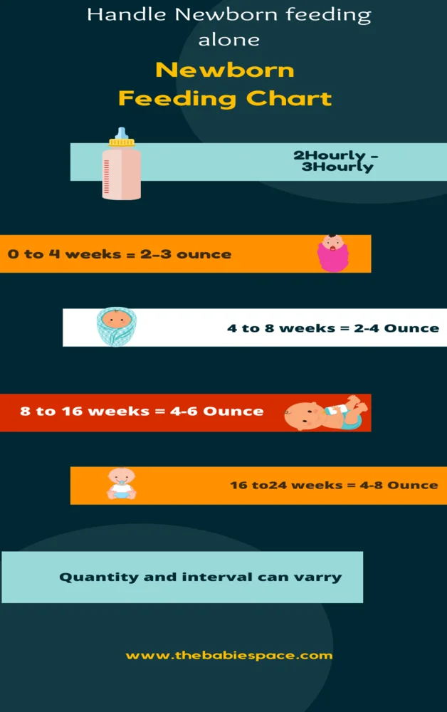 Newborn-feeding-chart