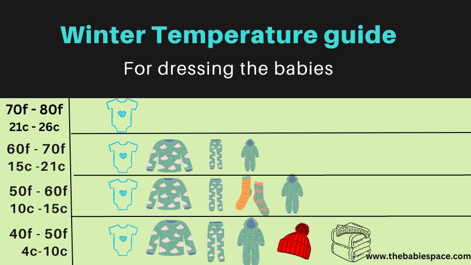 temperature-guide-for-dressing-babies